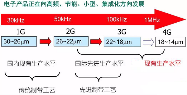 點擊瀏覽下一頁