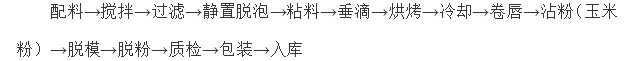 點擊瀏覽下一頁