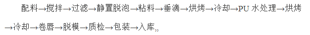 點擊瀏覽下一頁